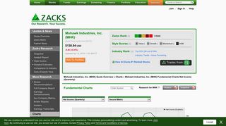 
                            9. Mohawk Industries, Inc. (MHK) Net Income (Quarterly) - Zacks.com