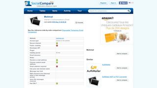 
                            12. Mohmal | Comparison tables - SocialCompare