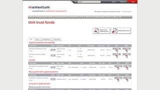 
                            4. Momentum Collective Investments | Unit trust funds