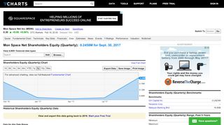 
                            10. Mon Space Net Inc Shareholders Equity (Quarterly) (MSNI)  ...