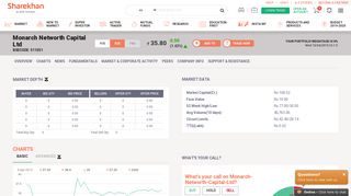 
                            7. Monarch Networth Capital Ltd Share Price | Sharekhan