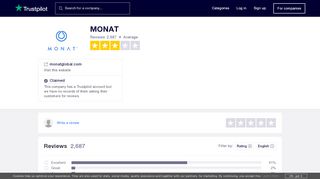 
                            8. MONAT Reviews | Read Customer Service Reviews of monatglobal.com