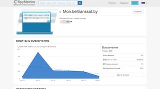 
                            12. Mon.beltranssat.by – Анализ конкурентов – SpyMetrics