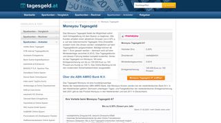 
                            10. Moneyou Tagesgeld: Attrakitve Zinsen für alle!