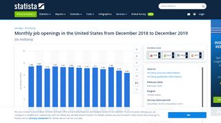 
                            5. • Monthly job openings in the United States December 2018 | Statistic