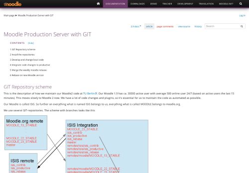 
                            10. Moodle Production Server with GIT - MoodleDocs