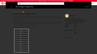 
                            5. Moon Dogecoin - Dogecoin Faucet : dogecoin - Reddit