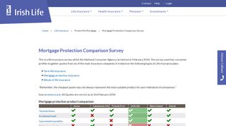 
                            5. Mortgage Protection Comparison Survey | Life Insurance | Irish Life