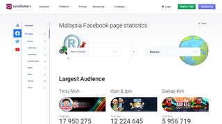 
                            10. Most popular Facebook pages in Malaysia | Socialbakers