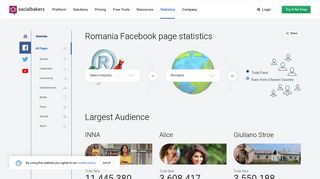 
                            6. Most popular Facebook pages in Romania | Socialbakers