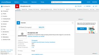 
                            7. Mostphotos AB | Crunchbase