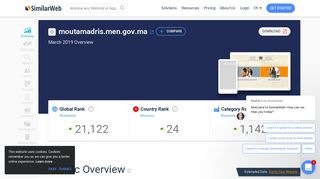 
                            4. Moutamadris.men.gov.ma Analytics - Market Share Stats & Traffic ...