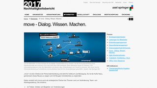 
                            4. move - Dialog. Wissen. Machen. - Axel Springer SE