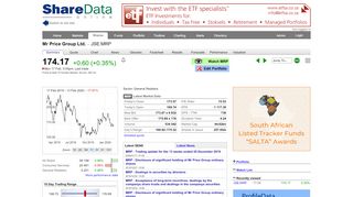 
                            9. MRP Mr Price Group Ltd. Summary trading data - ShareData Online