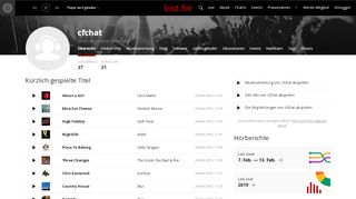 
                            6. Musikprofil von cfchat | Last.fm