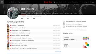 
                            8. Musikprofil von stallonezone | Last.fm