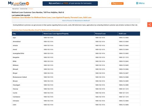 
                            9. Muthoot customer care number, toll free helpline, email id - MyLoanCare