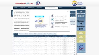 
                            13. Mutual Funds India