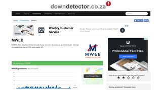 
                            3. MWEB down? Current problems, issues and outages | Downdetector