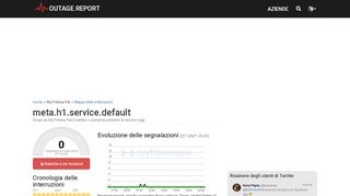 
                            11. My Fitness Pal non funzionante. Problemi e stato correnti - Outage ...