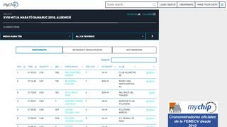 
                            12. Mychip - XVIII MITJA MARATÓ SAMARUC 2018, ALGEMESÍ