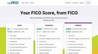 
                            9. myFICO: Know Your FICO Scores and Credit Reports