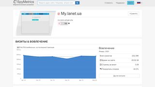 
                            10. My.lanet.ua – Анализ конкурентов – SpyMetrics