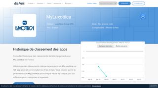 
                            10. MyLuxottica Classements d'appli et données de Store | App Annie