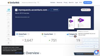 
                            4. Myrequests.accenture.com Analytics - Market Share Stats & Traffic ...