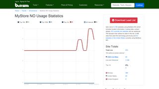 
                            11. MyStore NO Usage Statistics - BuiltWith Trends