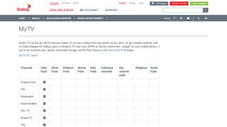
                            3. MyTV - Dialog