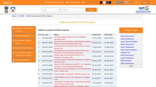 
                            8. NABH Accredited AYUSH Hospitals | National Health Portal of India