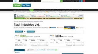 
                            5. Nacl Industries Ltd. Stock Price, Share Price, Live BSE/NSE, Nacl ...