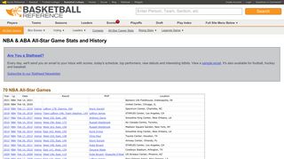 
                            5. NBA & ABA All-Star Game Stats and History | Basketball-Reference.com