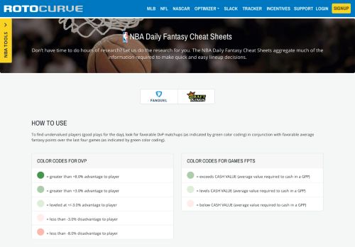 
                            11. NBA Daily Fantasy Cheat Sheets - RotoCurve