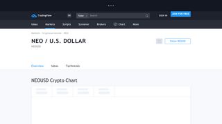 
                            12. NEOUSD - NEO Price Chart — TradingView