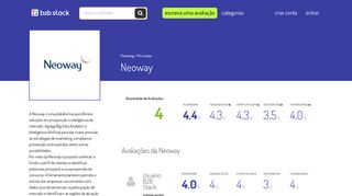 
                            10. Neoway - B2BStack