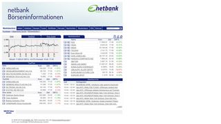 
                            2. netbank AG