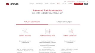 
                            2. netfiles Datenraum Preise und Funktionsübersicht - netfiles - netfiles.de