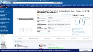 
                            11. Netgear ProSAFE Plus GS100 Desktop Gigabit Smart Switch, 16x RJ ...