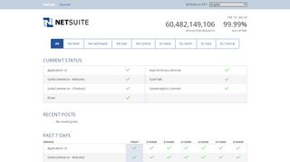 
                            5. NetSuite - Status page