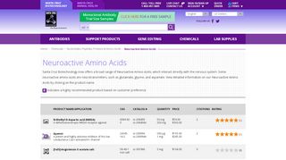 
                            12. Neuroactive Amino Acids | SCBT - Santa Cruz Biotechnology