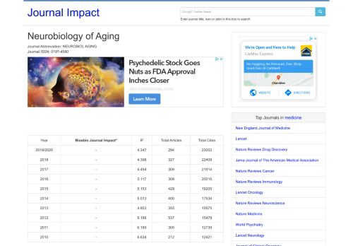 
                            4. Neurobiology Of Aging Journal Impact IF 2018|2017|2016 - BioxBio