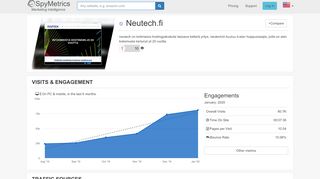 
                            12. Neutech.fi – Competitor Analysis – SpyMetrics