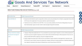 
                            8. NEW FUNCTIONALITIES ON GST PORTAL (August 2018) – GSTN