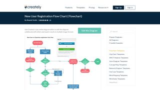 
                            1. New User Registration Flow Chart | Editable Flowchart Template on ...