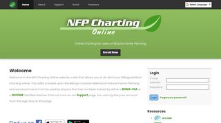 
                            11. NFP Charting Online