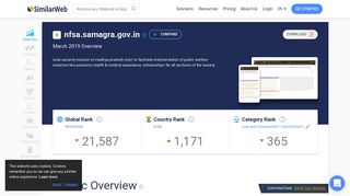 
                            8. Nfsa.samagra.gov.in Analytics - Market Share Stats & Traffic Ranking