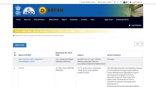 
                            13. NGO which have given Members PAN Verified and ... - NGO Darpan