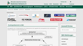 
                            3. Niedersächsischer Badminton-Verband e.V. - Punktspielbetrieb im NBV
